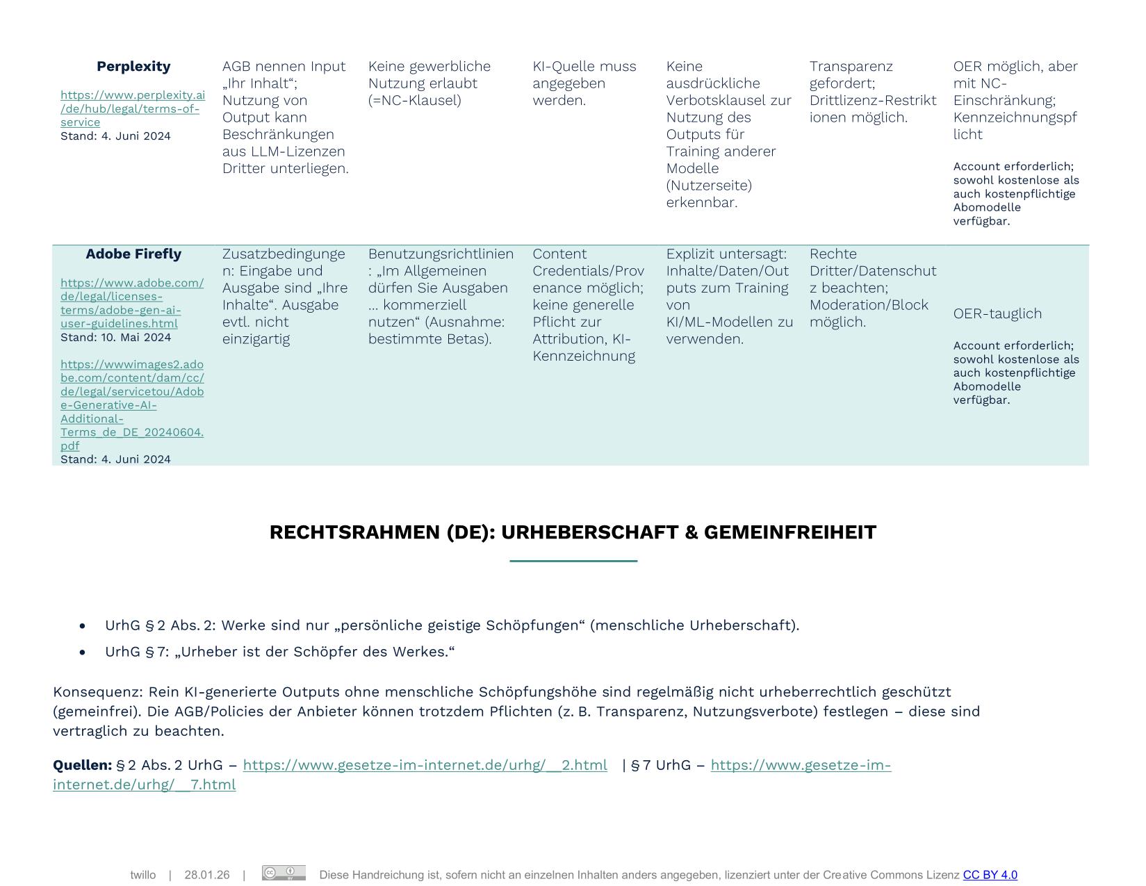 Handreichung_KI-Tool_und_Ihre_Eignung_für_OER-1-2